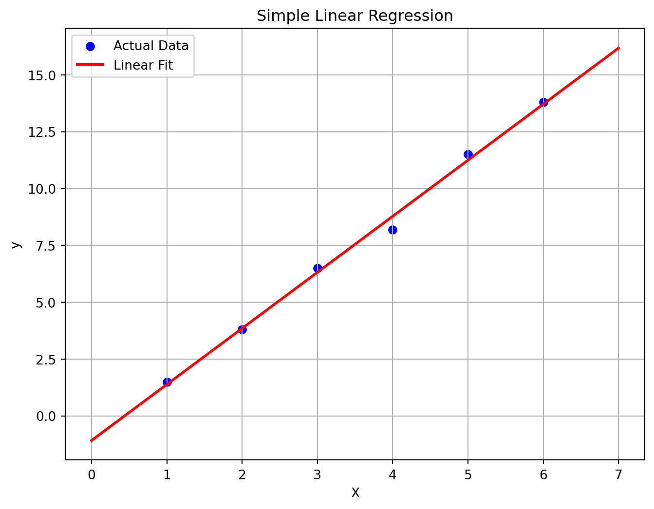 4: 基于Python的科学计算 – 清华大学经管学院学生科协