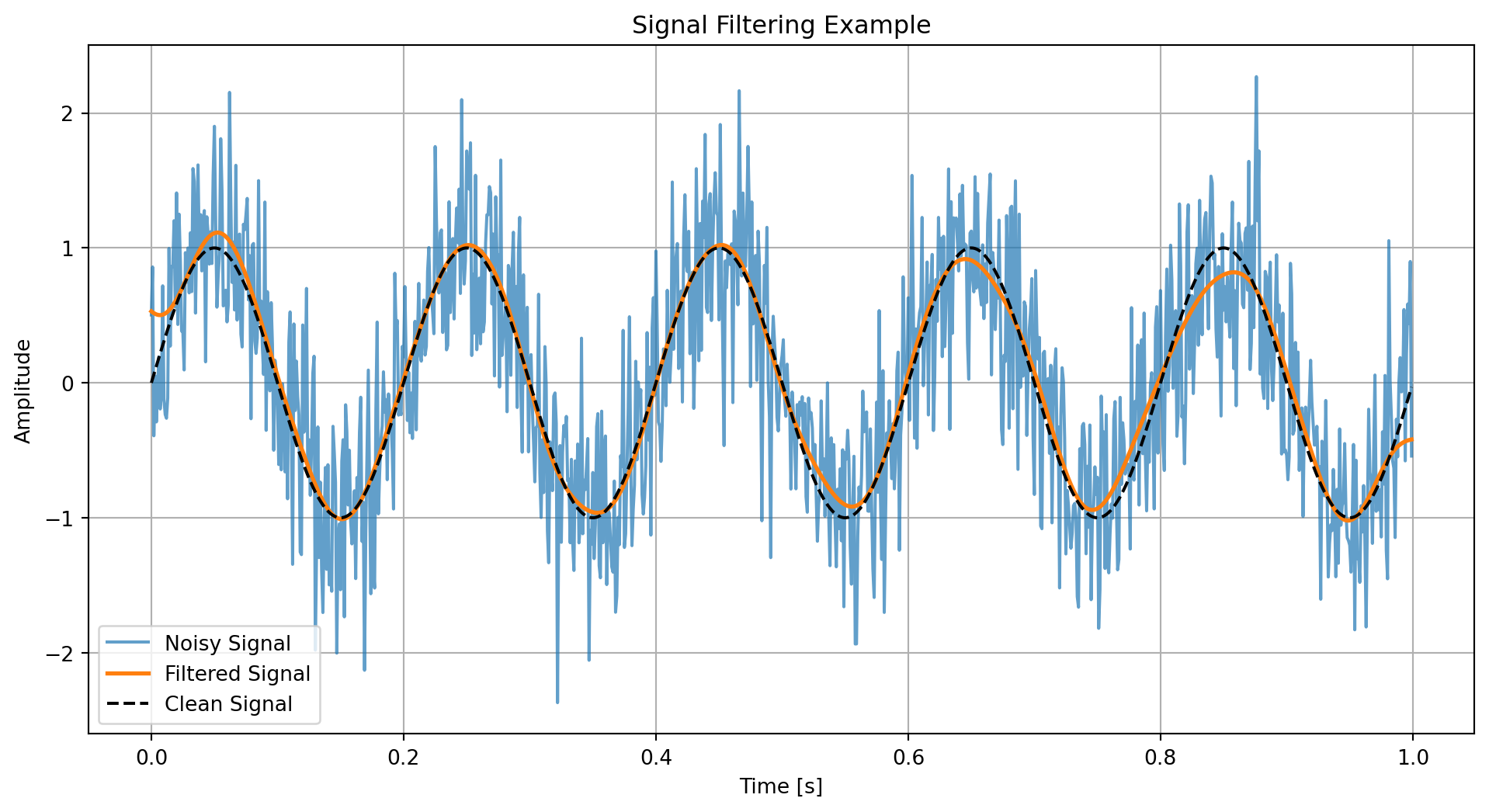 4: 基于Python的科学计算 – 清华大学经管学院学生科协
